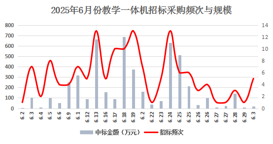 市场：智能升级与区域需求驱动下的增长分析pg电子模拟器2025年6月教学一体机