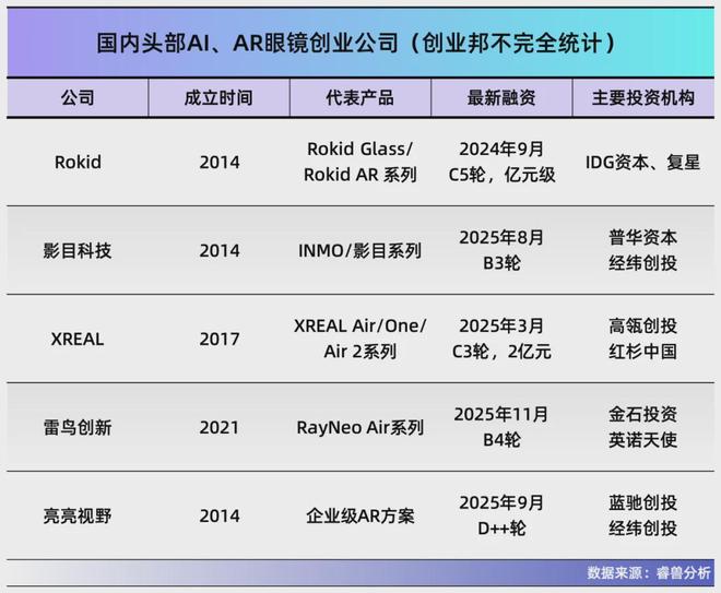 大厂还是新兴科技公司的机会?pg电子模拟器电脑版AI眼镜(图3) 大厂还是新兴科技公司的机会?pg电子模拟器电脑版AI眼镜(图3)