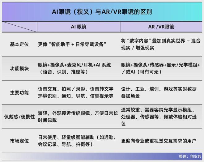 大厂还是新兴科技公司的机会?pg电子模拟器电脑版AI眼镜(图8) 大厂还是新兴科技公司的机会?pg电子模拟器电脑版AI眼镜(图8)