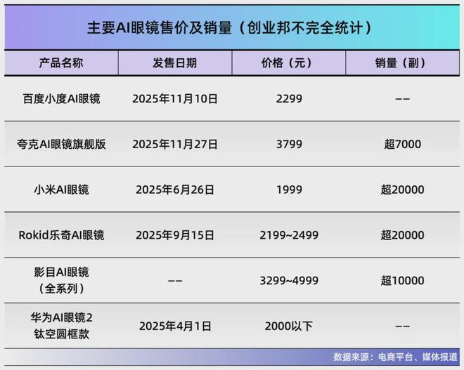 大厂还是新兴科技公司的机会?pg电子模拟器电脑版AI眼镜(图7) 大厂还是新兴科技公司的机会?pg电子模拟器电脑版AI眼镜(图7)