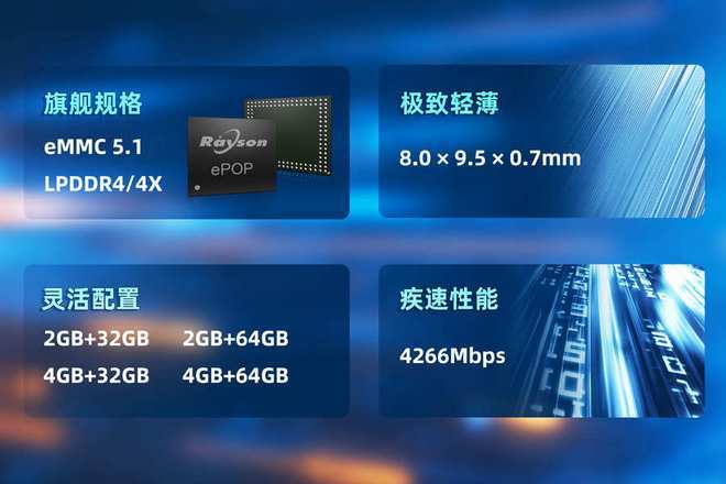 P存储芯片赋能高端穿戴设备轻薄设计pg模拟器妙存科技持续优化ePO(图2)