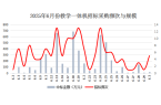市场：智能升级与区域需求驱动下的增长分析